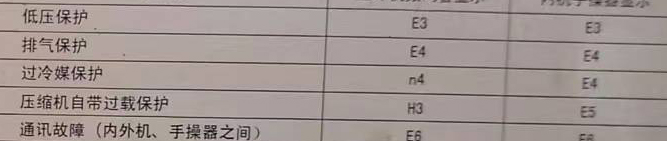 连云港市空调电话在哪里找